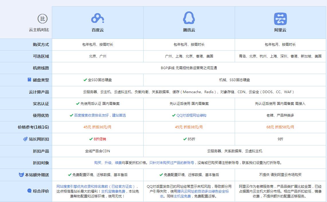 梁山云主机代理对比.jpg